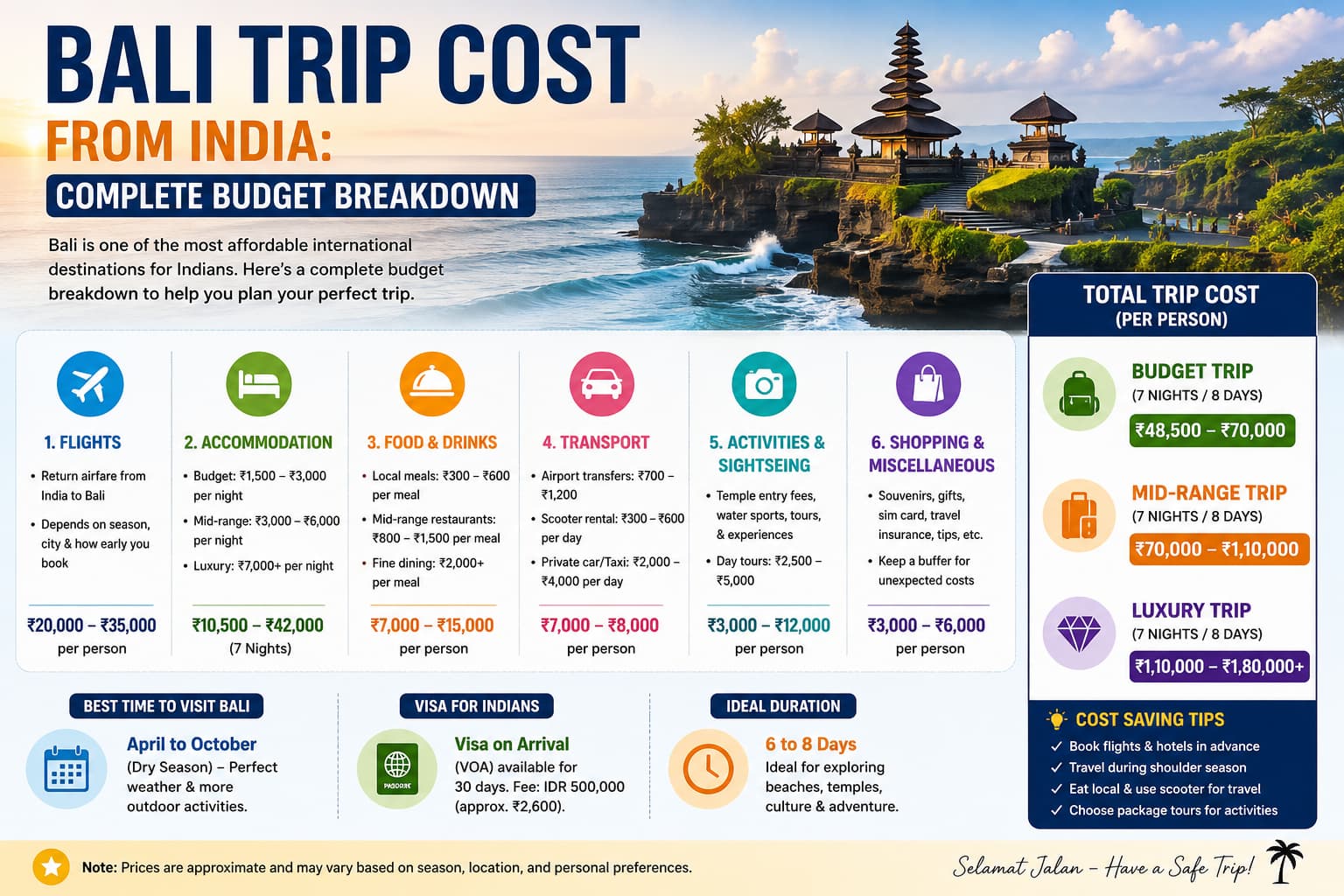 Bali Trip Cost from India: Complete Budget Breakdown