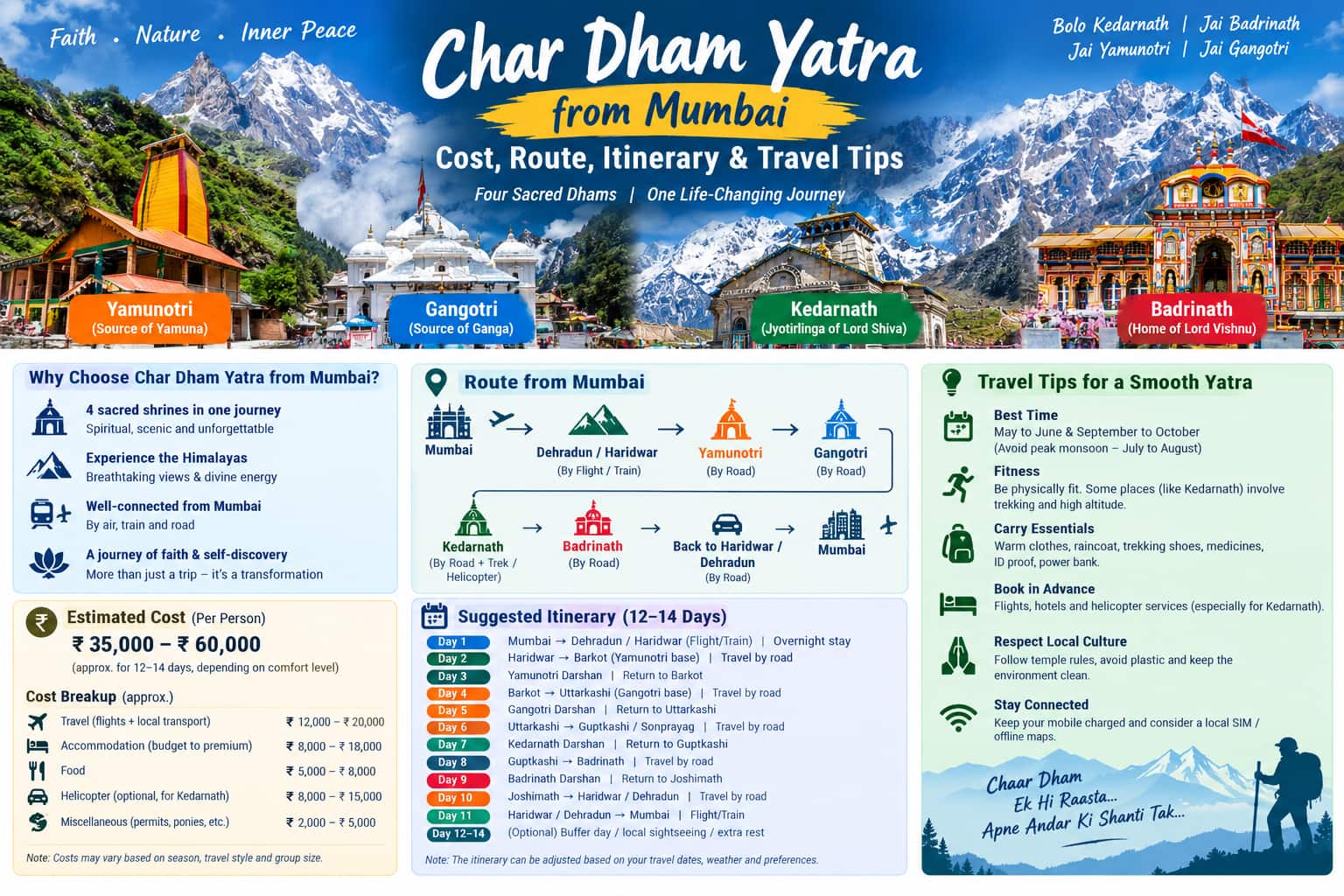 Char Dham Yatra from Mumbai : Cost, Route, Itinerary & Travel Tips